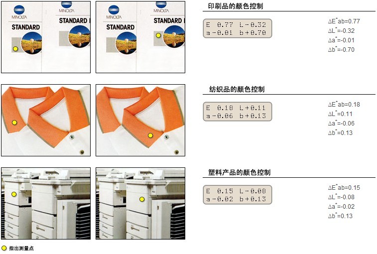 利用色彩色差計(jì)進(jìn)行質(zhì)量控制的一個(gè)例子